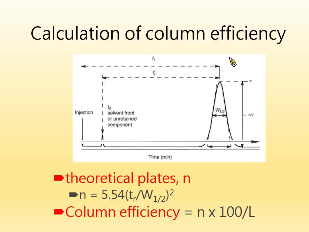 Calculation of column efficiency 嘉藥影音網學習館